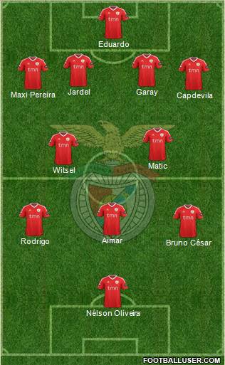 Sport Lisboa e Benfica - SAD Formation 2012