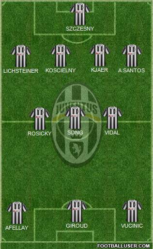 Juventus Formation 2012