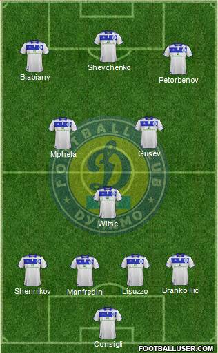 Dinamo Kiev Formation 2012