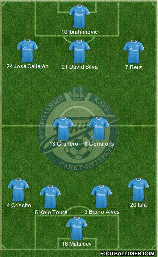 Zenit St. Petersburg Formation 2012