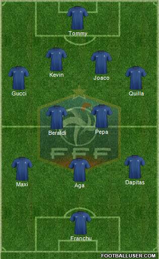 France Formation 2012