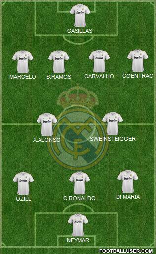 Real Madrid C.F. Formation 2012