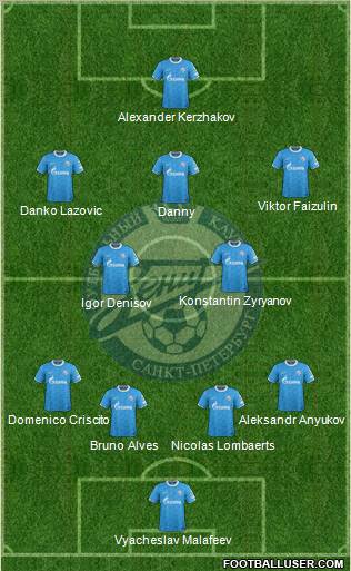 Zenit St. Petersburg Formation 2012