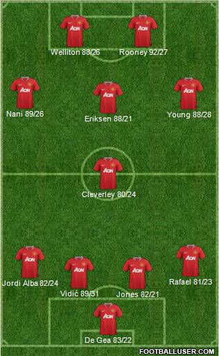 Manchester United Formation 2012