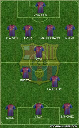 F.C. Barcelona Formation 2012