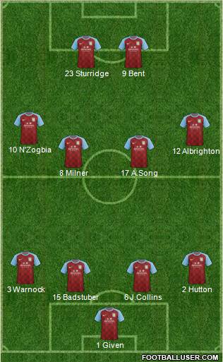 Aston Villa Formation 2012