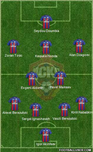 CSKA Moscow Formation 2012