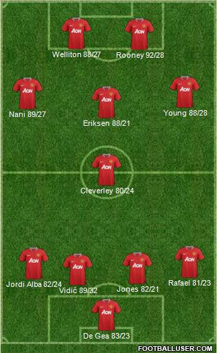 Manchester United Formation 2012