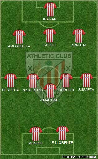 Athletic Club Formation 2012