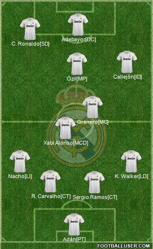 Real Madrid C.F. Formation 2012