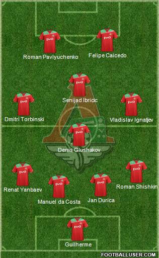 Lokomotiv Moscow Formation 2012