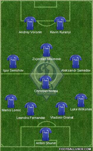 Dinamo Moscow Formation 2012