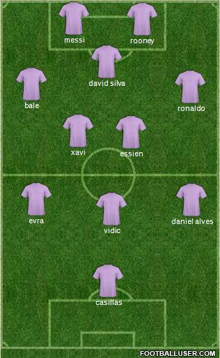 Dream Team Formation 2012