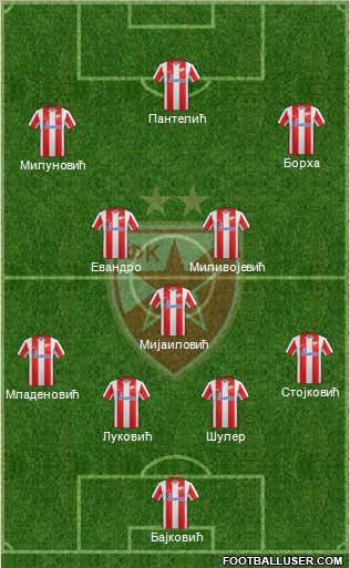 FC Red Star Belgrade Formation 2012