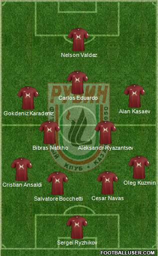 Rubin Kazan Formation 2012