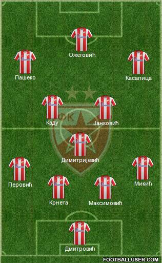 FC Red Star Belgrade Formation 2012