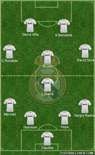 Real Madrid C.F. Formation 2012