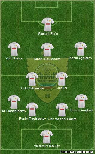 Anzhi Makhachkala Formation 2012