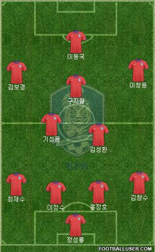 South Korea Formation 2012