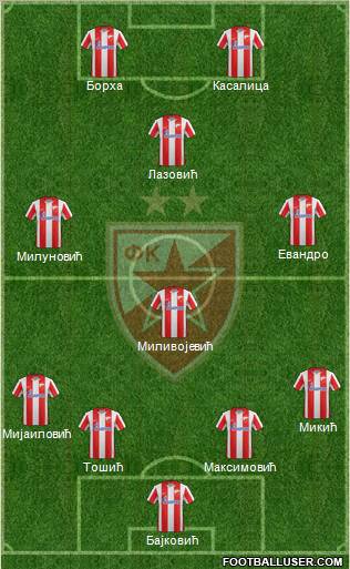 FC Red Star Belgrade Formation 2012