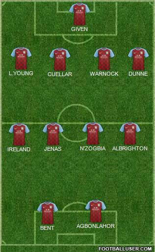 Aston Villa Formation 2012