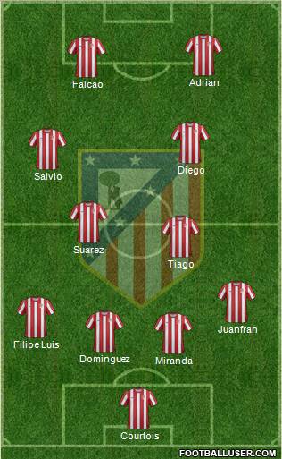 C. Atlético Madrid S.A.D. Formation 2012