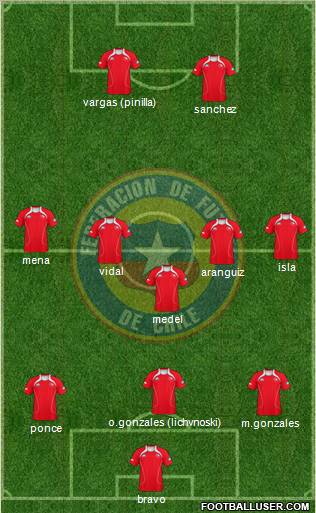 Chile Formation 2012