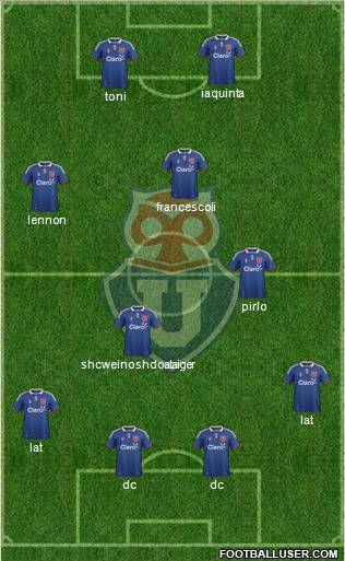 CF Universidad de Chile Formation 2012