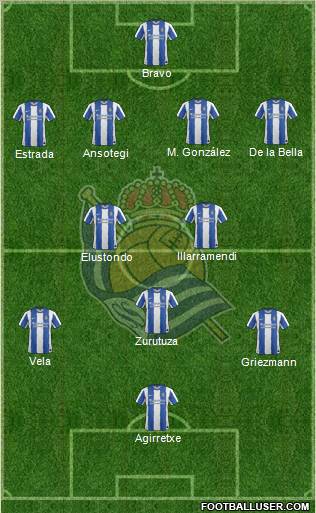 Real Sociedad S.A.D. Formation 2012