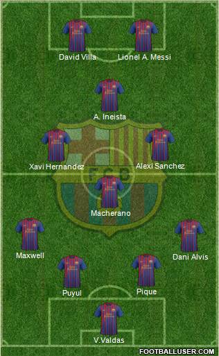 F.C. Barcelona Formation 2012