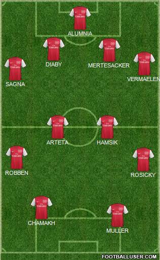 Arsenal Formation 2012