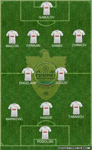 Anzhi Makhachkala Formation 2012