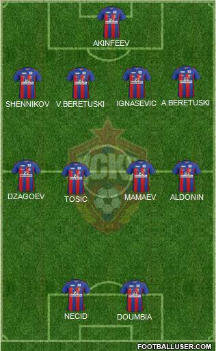 CSKA Moscow Formation 2012