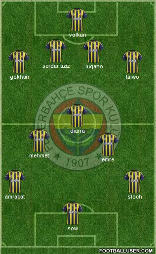 Fenerbahçe SK Formation 2012