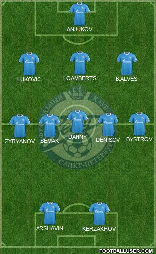 Zenit St. Petersburg Formation 2012