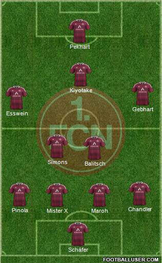 1.FC Nürnberg Formation 2012