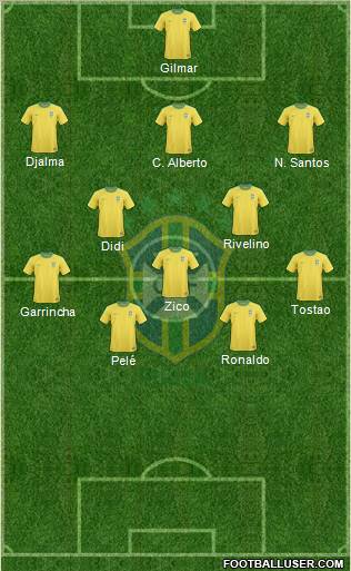 Brazil Formation 2012