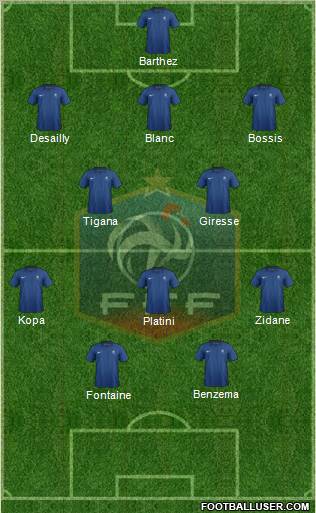 France Formation 2012