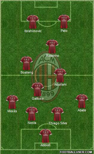 A.C. Milan Formation 2012