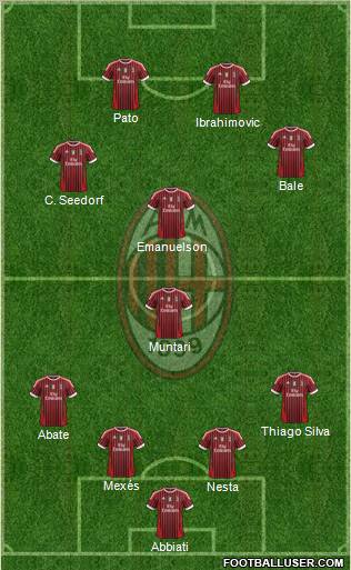 A.C. Milan Formation 2012