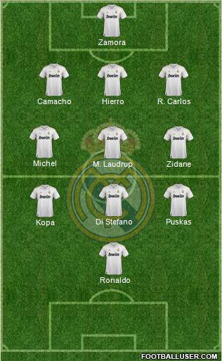 Real Madrid C.F. Formation 2012