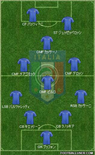 Italy Formation 2012