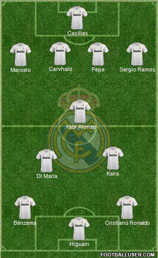 Real Madrid C.F. Formation 2012