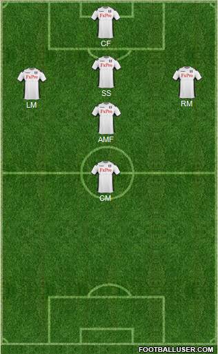 Fulham Formation 2012