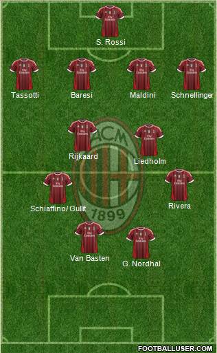 A.C. Milan Formation 2012