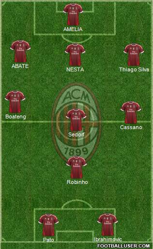 A.C. Milan Formation 2012