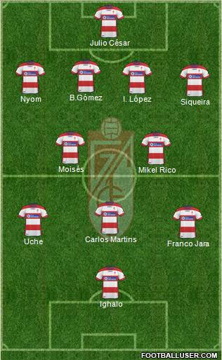 Granada C.F. Formation 2012