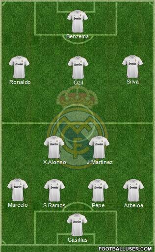 Real Madrid C.F. Formation 2012