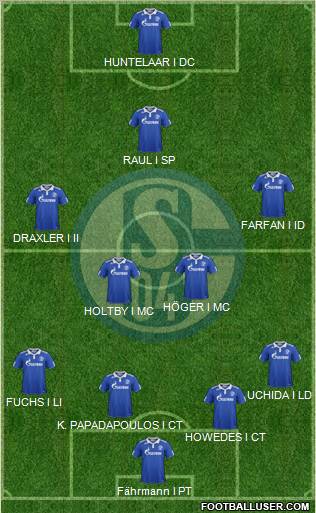 FC Schalke 04 Formation 2012