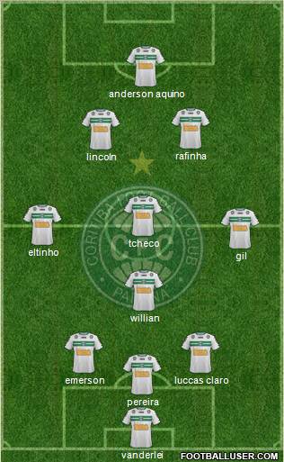 Coritiba FC Formation 2012